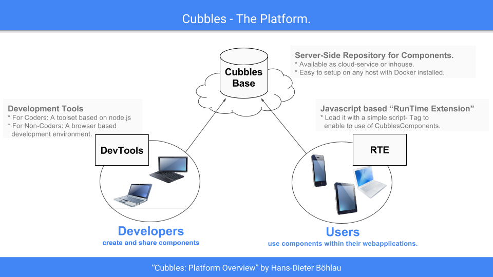 Cubbles platform