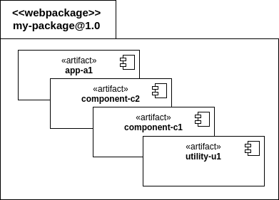 Webpackage architecture