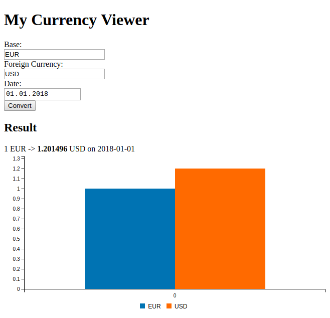 `currency-viewer` generated demo