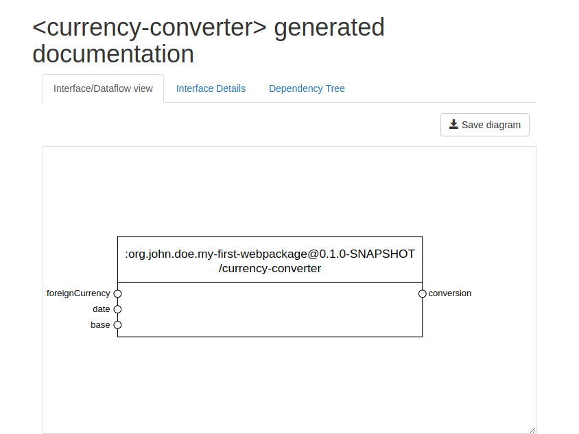 currency-converter generated docs