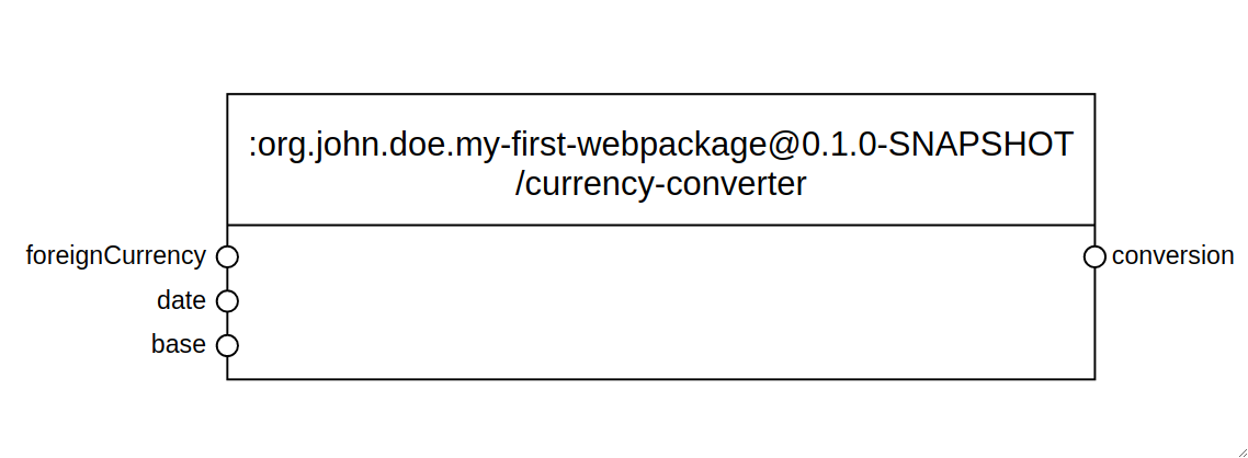 currency-converter interface