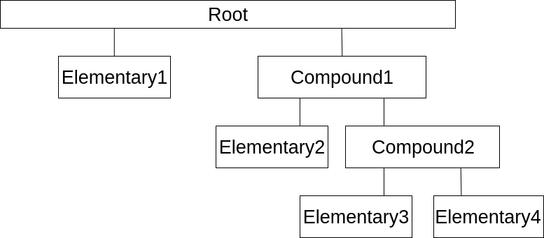 Components tree example