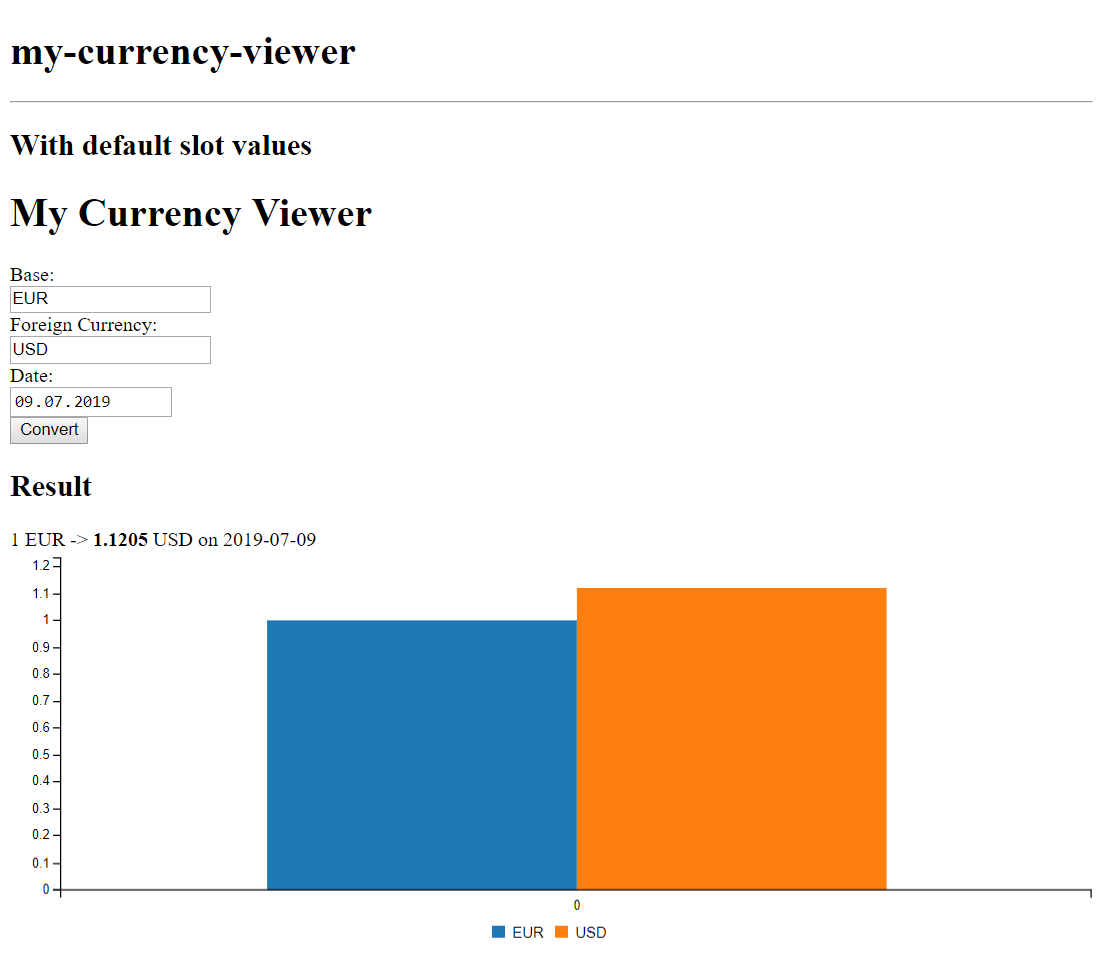 currency-converter working demo