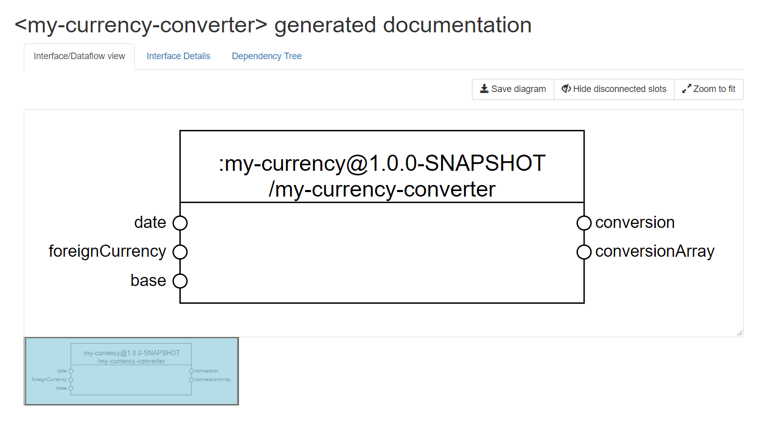 currency-converter generated docs