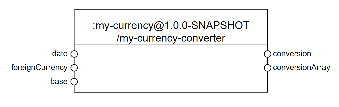 my-currency-converter interface